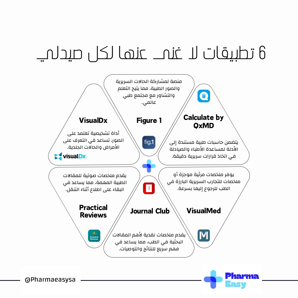 6 تطبيقات ضرورية لكل صيدلي

ما هو التطبيق الذي تستخدمه يوميًا في عملك؟ شارك تجربتك معنا!

#PharmaEasy #صيدلة #تطبيقات_طبية #تعلم_مستمر #تطوير_مهني