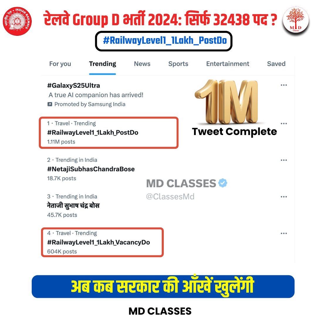 ClassesMd's tweet photo. 5 साल बाद रेलवे में वैकेंसी आई है और वो भी ऊंट के मुंह में जीरा! 😡 2019 में 64,000 पद थे, अब सिर्फ 32,000? ये करोड़ों युवाओं के साथ अन्याय है। पदों की संख्या बढ़ाकर 1 लाख की जाए!  #RailwayLevel1_1Lakh_PostDo https://t.co/ETAkmwmjNt