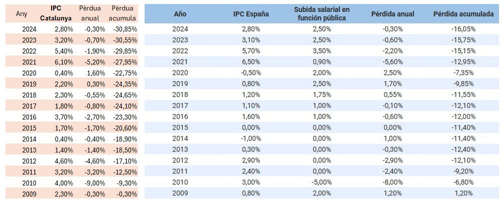 SAPB • CGT tweet media