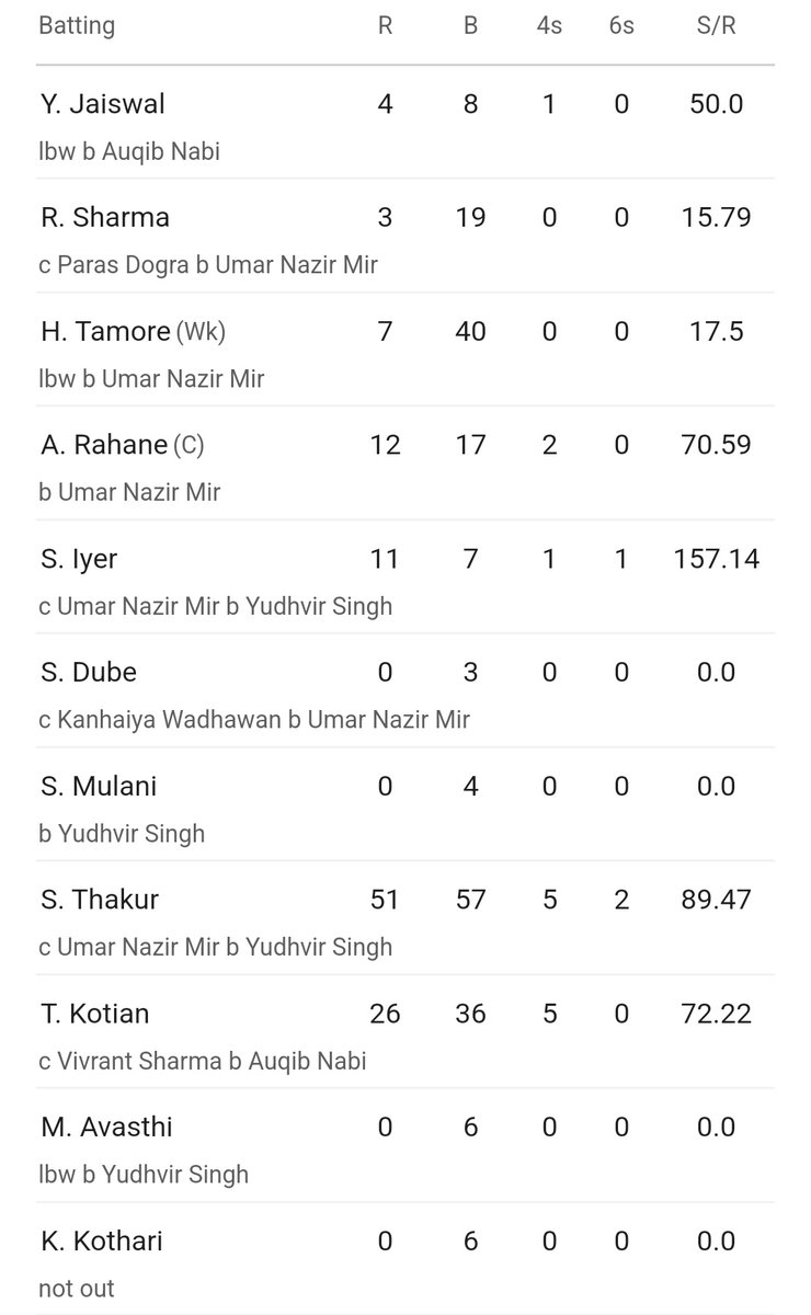 punerirutu31's tweet photo. Shardul Thakur be like:- They Called Me Mad Man😎..
(Idhar aa rohit tujhe 50 banana sikhau) https://t.co/v0WDygANSX