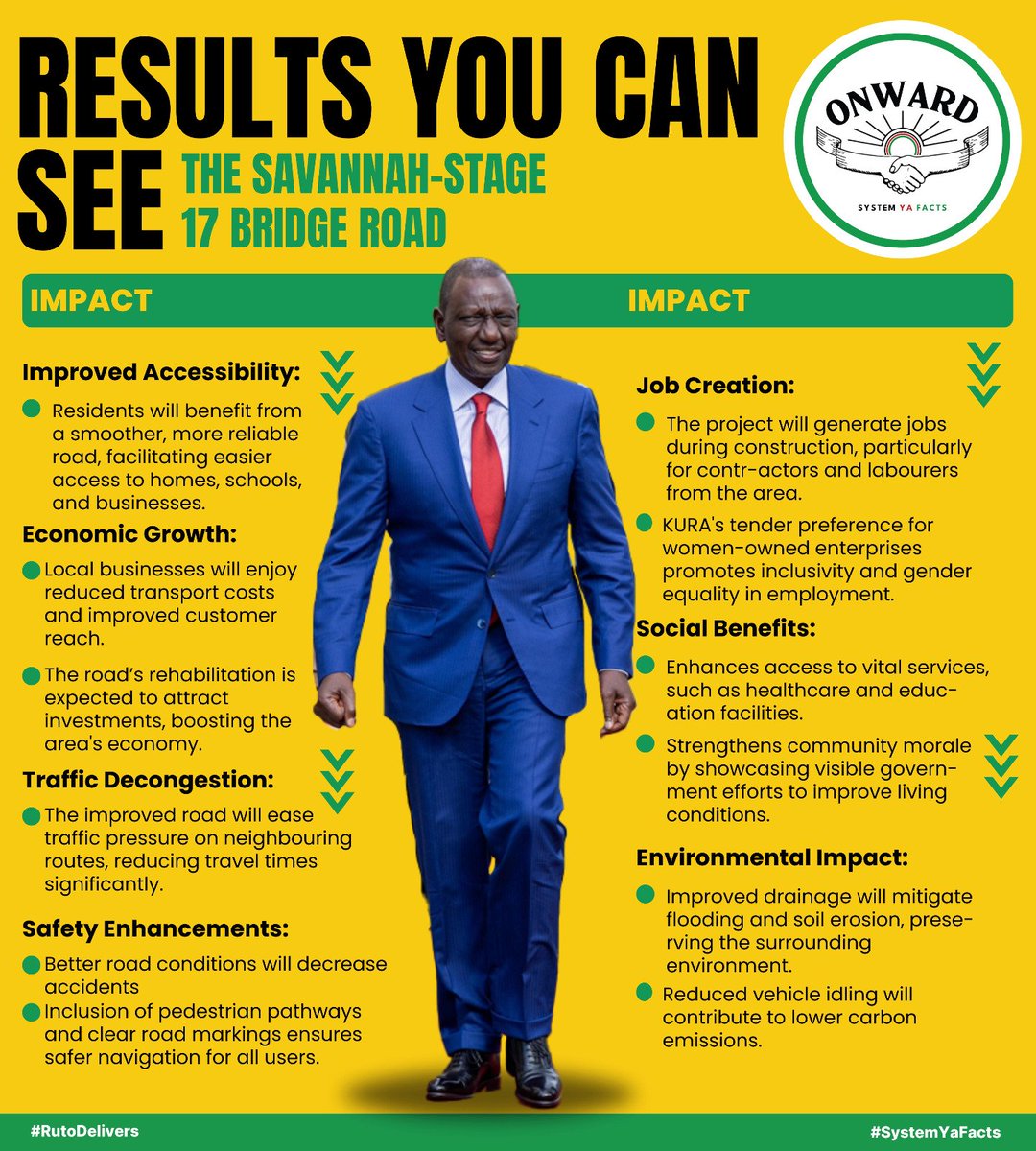 ToriaVicky2's tweet photo. The Savannah-Stage 17 Bridge Road is situated in Soweto, Nairobi, Kenya, serving as a critical route for the area.
#SavannahRoadDelivered
Stage 17
Results You Can See https://t.co/FtN2oVCIIP