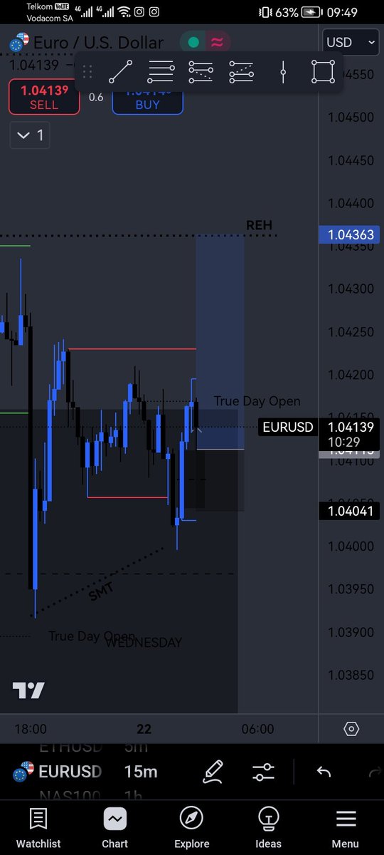 just_him99's tweet photo. 22/01/25
EU🇪🇺🇺🇲
ICT Power of 3 (London Reversal)

HTF FVG, SMT w/ GBPUSD, Asia Sweep, CISD in the form of an OB, FVG below True Day Open and Asia High &amp; REHs targeted. (1/3 RR) https://t.co/PzLWm8UJ0S