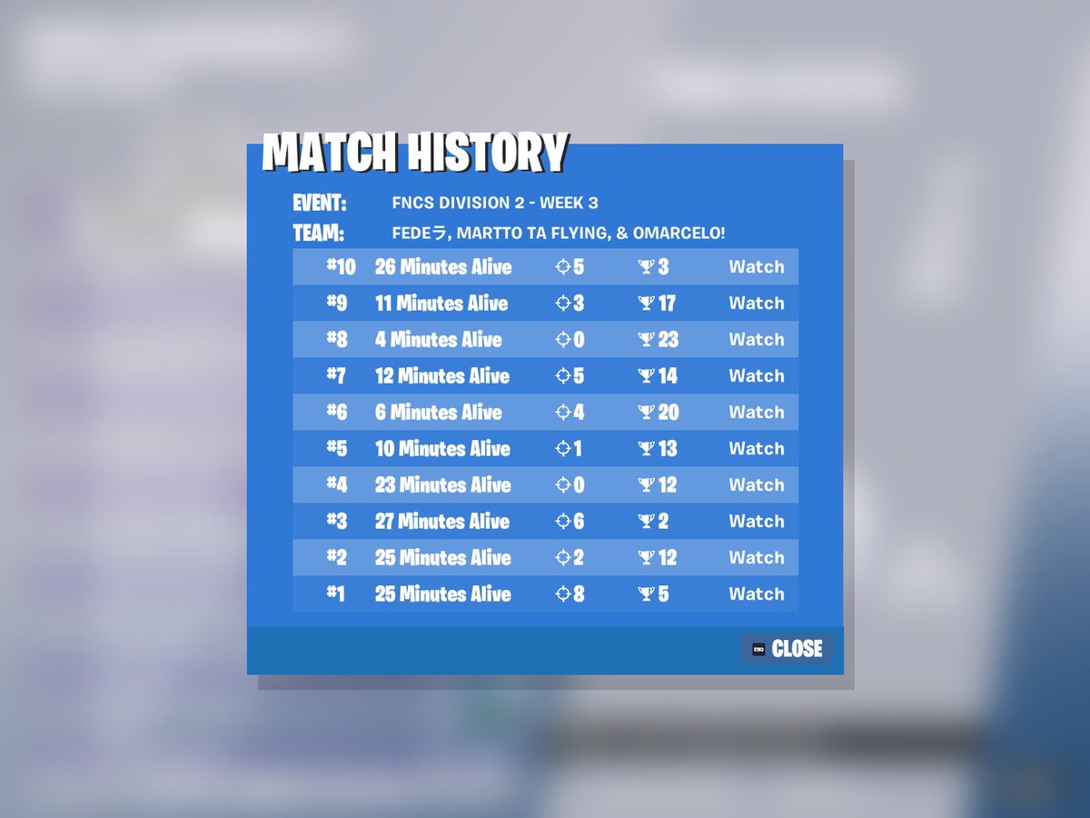 FNCS DIVISION 2 WEEK 3 
TOP 76