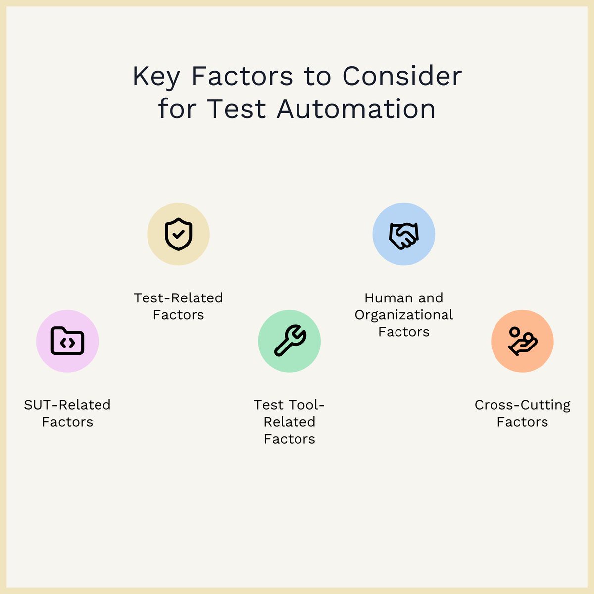 Based on literature and extensive personal experience, here is the ultimate checklist for test automation suitability. VALA's Janne Juopperi has put together this check list tool that really evaluates your situation.

buff.ly/3Ci1z8M 

#testautomationevaluation
