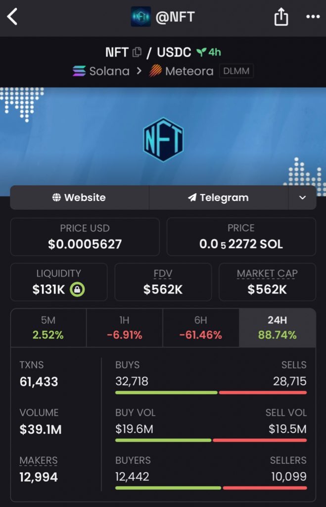 brooklyn156609's tweet photo. Early call on $NFT at $562k Mcap in my alpha tg 🚀

#NFT #Stonks #TruthFi #mafia #vine #stargate #trumps #heai #mohammad #stonks #ainti #hq #goat #myspace #musk #ZUCKERBERG #fotus #troge #mai #truth #barron #bwt #usa #moby #sdex #fwog #illusion #AIB #crime #junoir #ivanka https://t.co/IQnepL64Nj