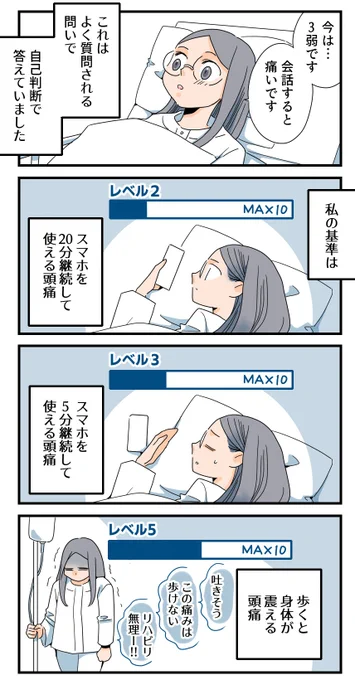 9/11
頭痛のレベル 