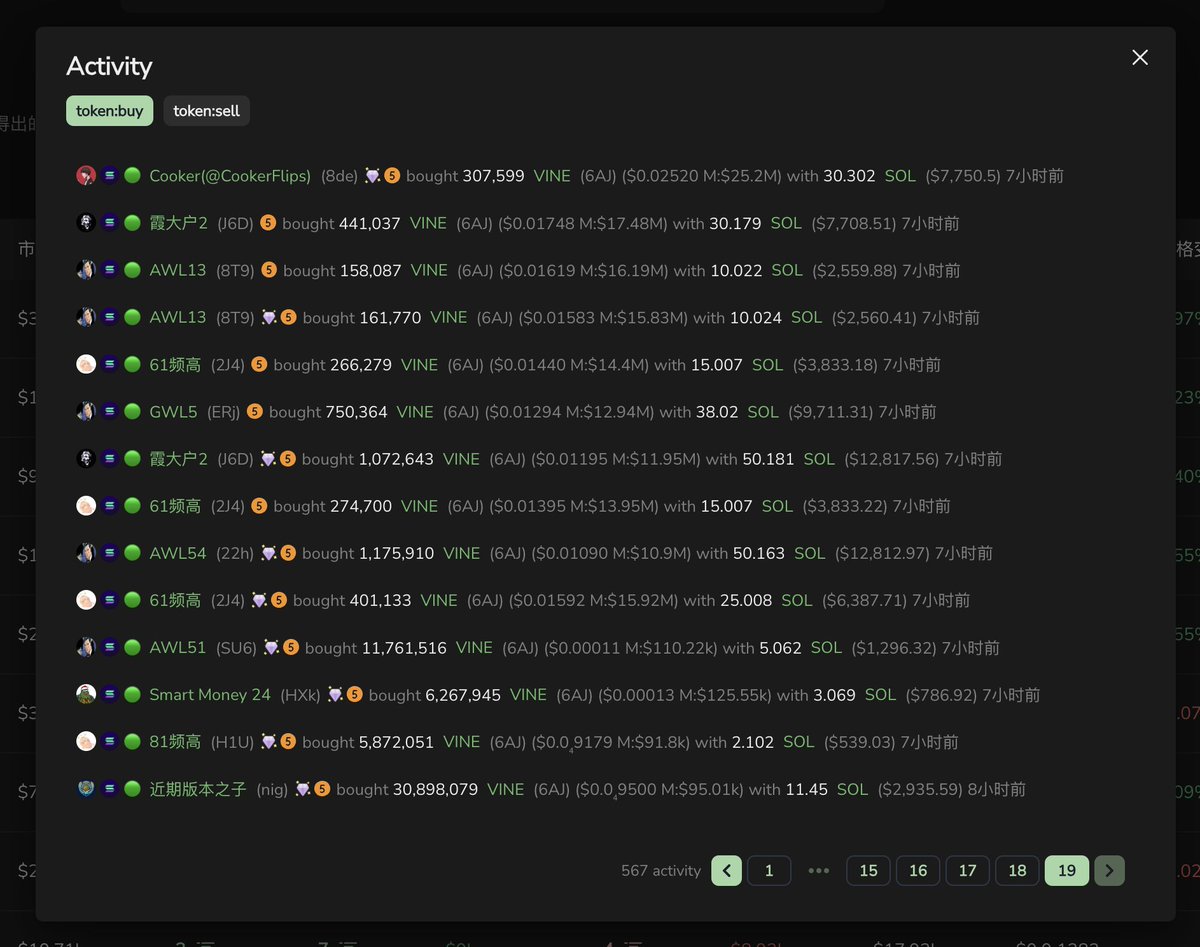 为什么这轮牛市你必须学会玩 Chain.fm？

大家热议 $VINE 其实 7 个小时前就有超过 6 个频道监控到，还有不少重仓的。
