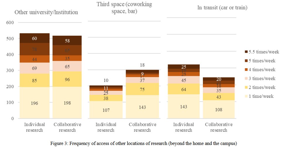 🏫 Redefining University Campuses ✨
Hybrid work is transforming academic spaces. This study explores how universities can adapt to the future of work with flexible, inclusive environments.
🔗 Read more: doi.org/10.21625/archi…

#HybridWork #FutureOfWork #HigherEducation