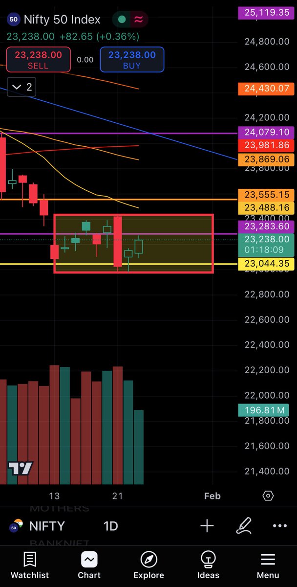 ConnectwithJJR's tweet image. #Nifty50 

Waiting for #Boxbreakout 😀👇🏼

👍🏼 &amp;amp; ♻️
