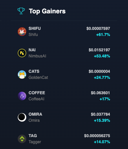 🥋 Top Gainer of the day on <a href="/Blynexex/">Blynex Platform</a> 🥳

$SHIFU