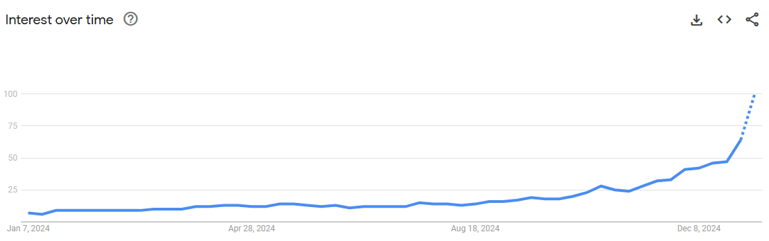 0xNeurobro's tweet photo. The search term "AI Agents" is growing exponentially!

Every day - more people recognize the potential of AI Agents and use them for their daily tasks

The top 5 countries searching for AI Agents are:

1. China
2. Singapore
3. Israel
4. India
5. United Arab Emirates

The AI Agent revolution is spreading fast!