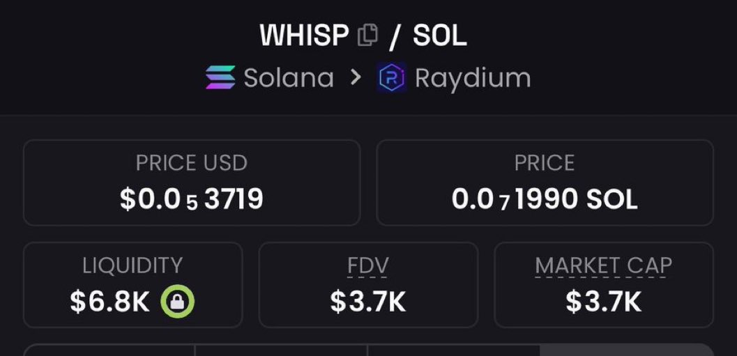 Jason_Harold488's tweet photo. Highlighted $WHISP at $3.7k Mcap in my private TG https://t.co/zdeDMouQ9g