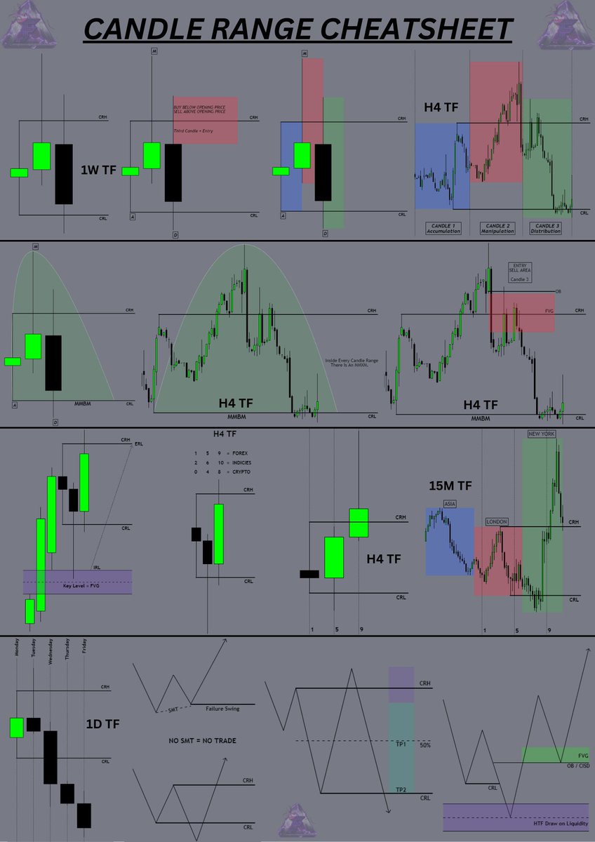 Here is an ICT Candle Range Cheatsheet: