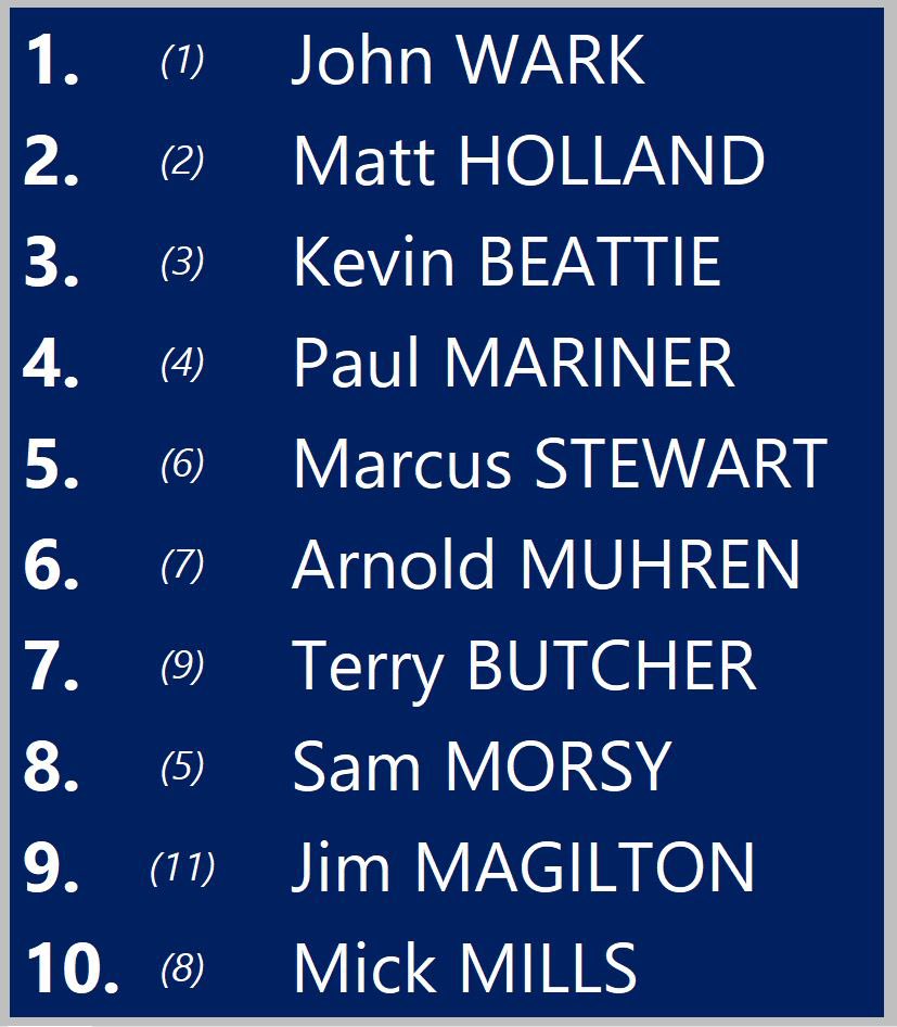 Renegade Statman Ⓜ️ tweet media