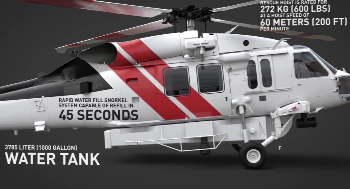 USAS_WW1's tweet image. #PalisadesFire #KennethFire #LosAngelesFire: A Sikorsky UH-60 BLACK HAWK / SH-60 Seahawk variant is the versatile S-70 #Firehawk firefighting helicopter. 1,000 gallons; snorkel refill in 45 seconds; passengers: 13 or 10 firefighters (with gear); SAR; medevac; 600 lb. hoist.