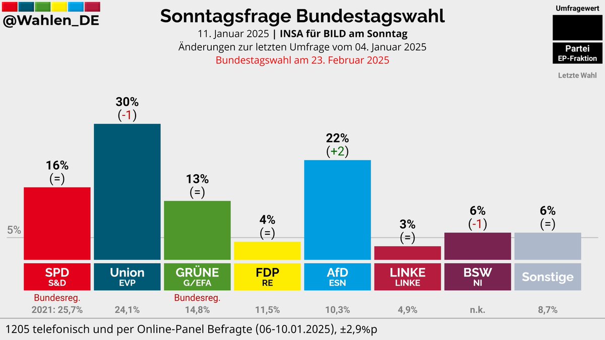 Benedikt Brechtken tweet media