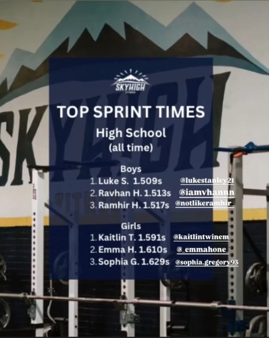 Thank you Skyhigh Fitness for always pushing me to my best! The grind never stops!! 💨🏃‍♀️<a href="/Turnin2Pezz/">Turnin2 Pezz</a> <a href="/pezzplayers/">ron pezzoni</a> <a href="/coachmegsmith/">Megan Smith Lyon</a> <a href="/c_lyon22/">Corey Lyon</a> <a href="/Jess_Odonnell88/">Jessica O'Donnell</a> 
<a href="/whitjones25/">Whitney Jones</a> <a href="/Coach2K_OSU/">Kirin Kumar</a>