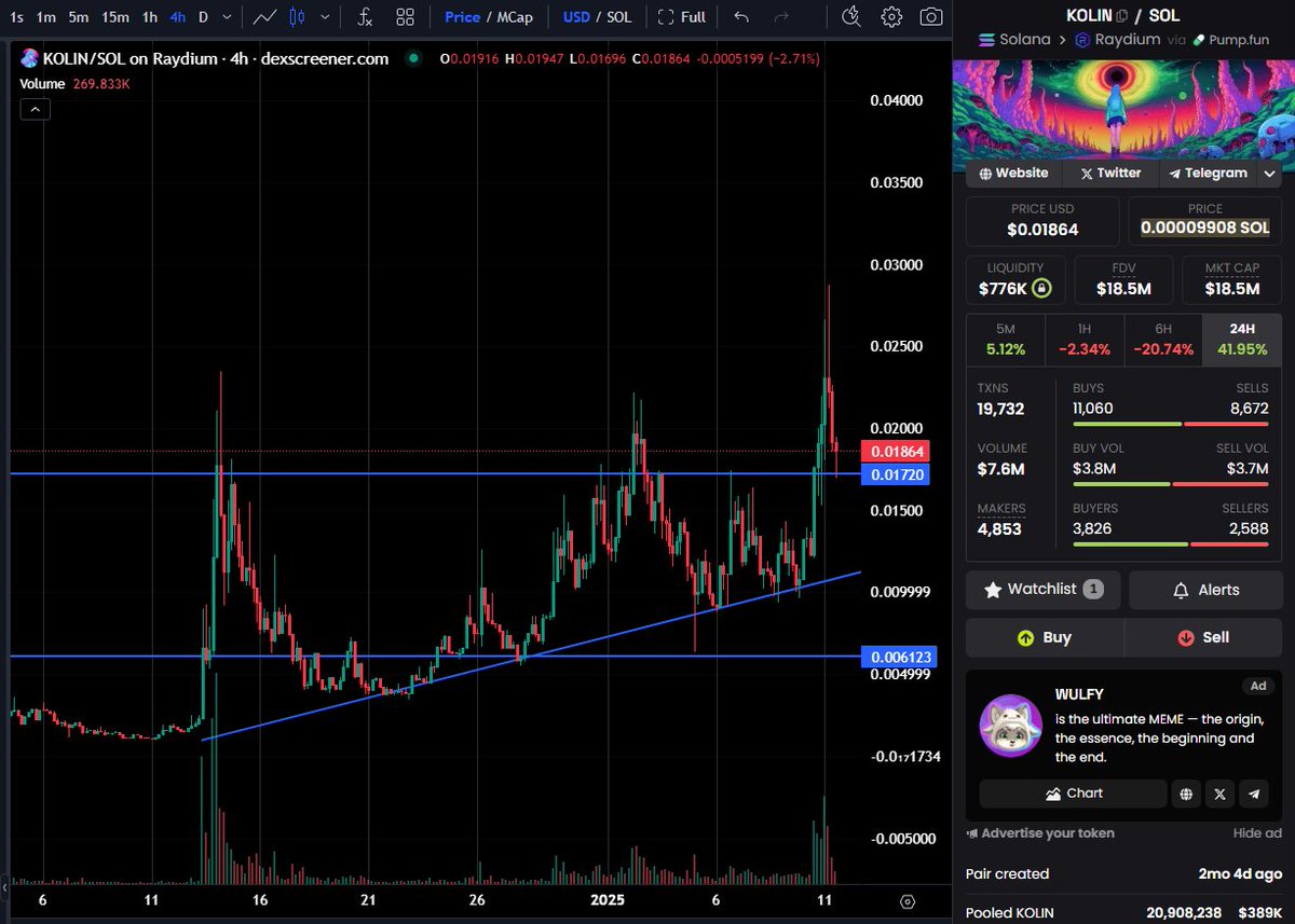 $KOLIN PA is very strong at the moment. After yesterday's 100%+ surge following <a href="/cryptomanran/">Ran Neuner</a>'s interview with $KOLIN (see tweet below), we blasted through the all-time high 🔥. Currently, the price is cooling off—healthy and necessary—but it's bouncing from a new possible