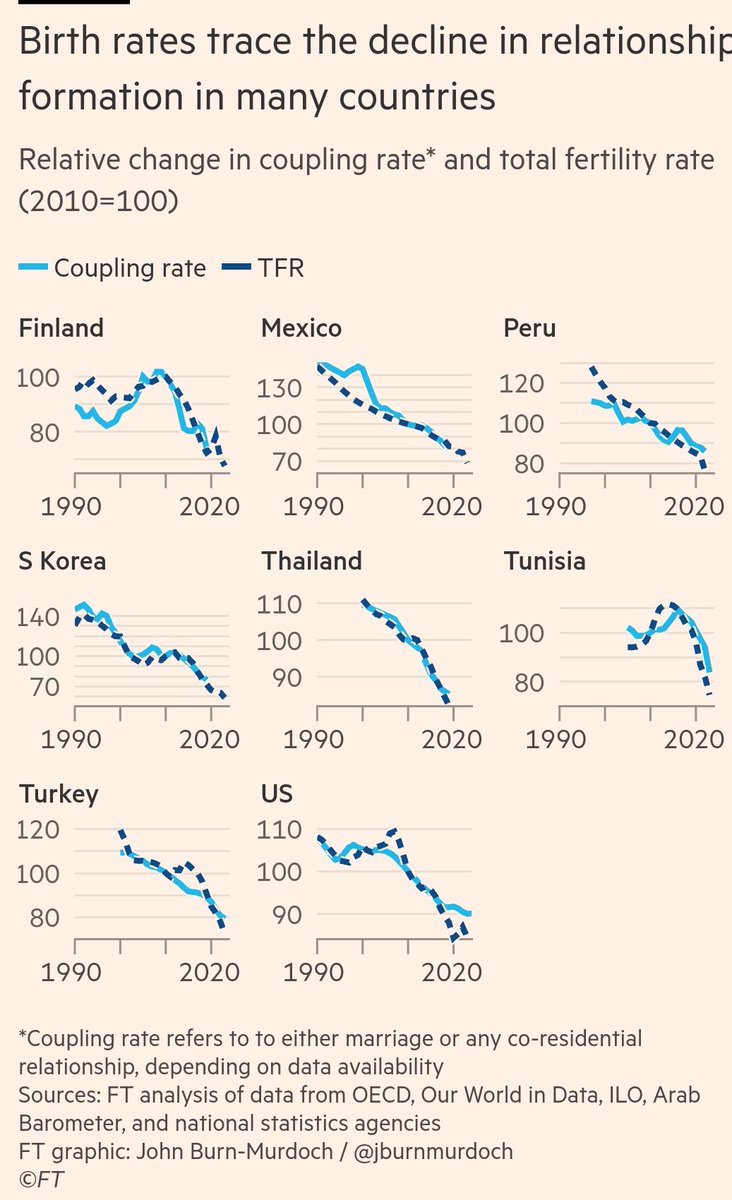 Luis Garicano 🇪🇺🇺🇦 tweet media