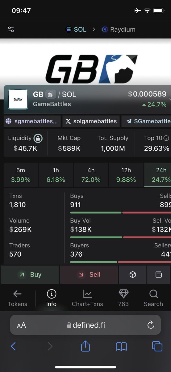 good morning,
Update on $GB 
yesterday we touched 750k. 
X is getting pretty active about $GB 
If this projects gets backed up by $MLG and the OG community 🚀🚀🚀

$KOLWAII made all of us sleepless today😂

2wwRP4HAgWLGwr1pjEmiH2Y8grwvjmHZ8bvN14Y3g82Z