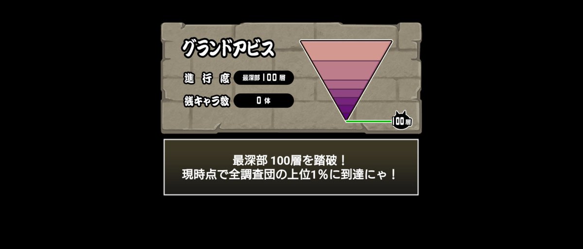 グランドアビス完走！
ギリギリだった...