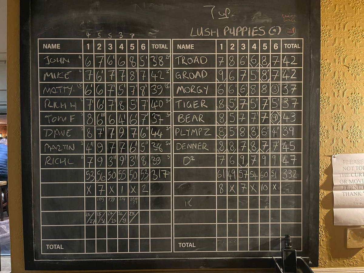 Back to back games for the puppies last night against The Yellow Wagtail B as we caught up on a rearranged game! Both teams came away with a win each! #Lush #HMS #UTFP
