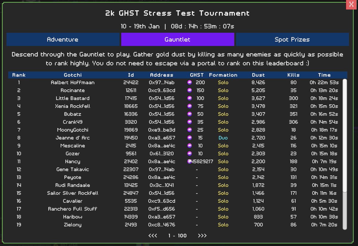 We're less than 24 hours into the competition and <a href="/litepiglet/">litepiglet //</a> is in the lead with a score of 8,400. 
We just ironed out the last major bugs and the game is playing super smooth. 
If you haven't already jumped in, what are you waiting for?! 
Not only do we have top prizes, but we