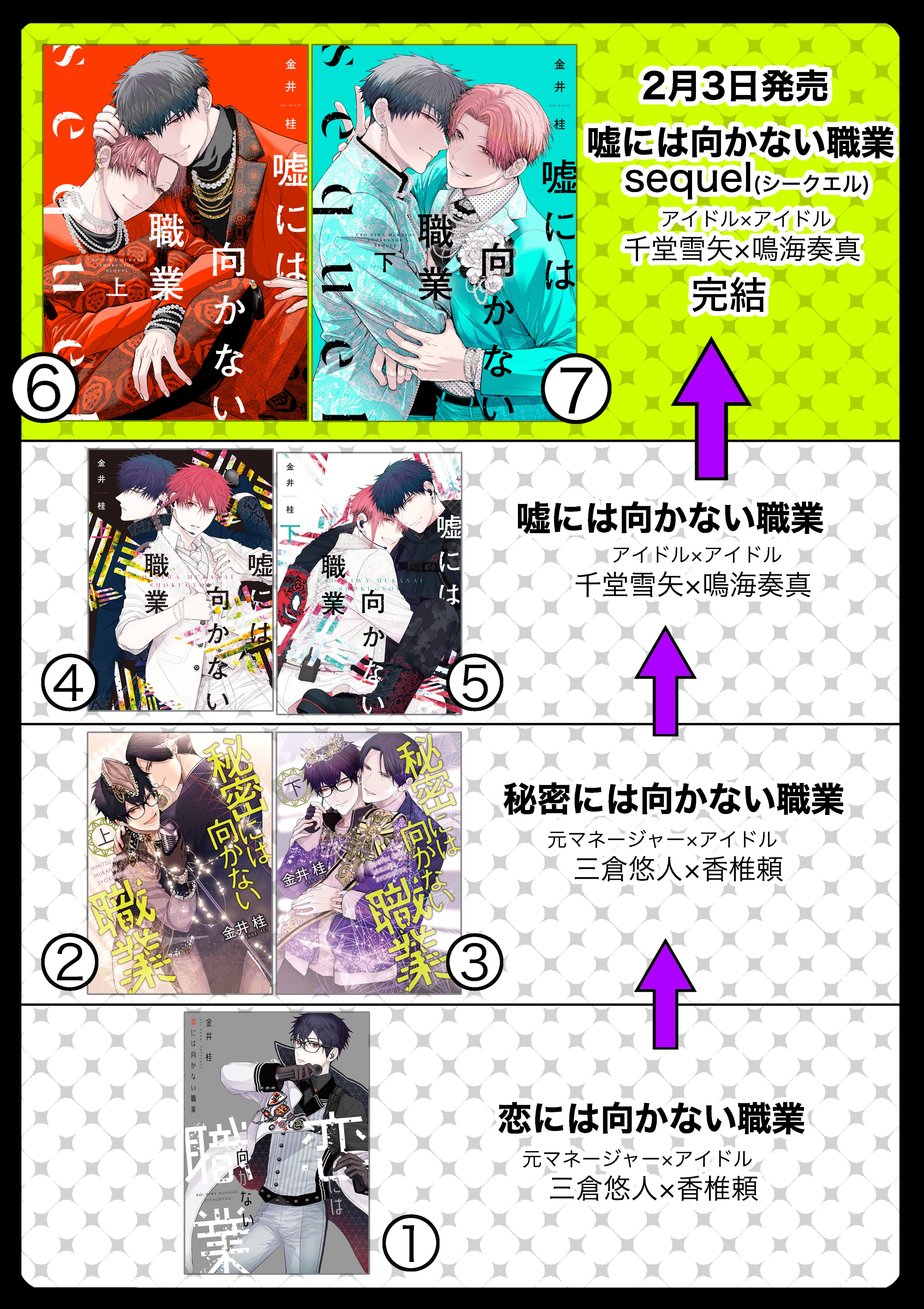 ⚠️KenKawa⚠️レンアイ漫画 1~26巻(25巻無し)サイドストーリー 減る！私のちかちゃん！」 #異形頭さんとニンゲンちゃん #恋愛漫画