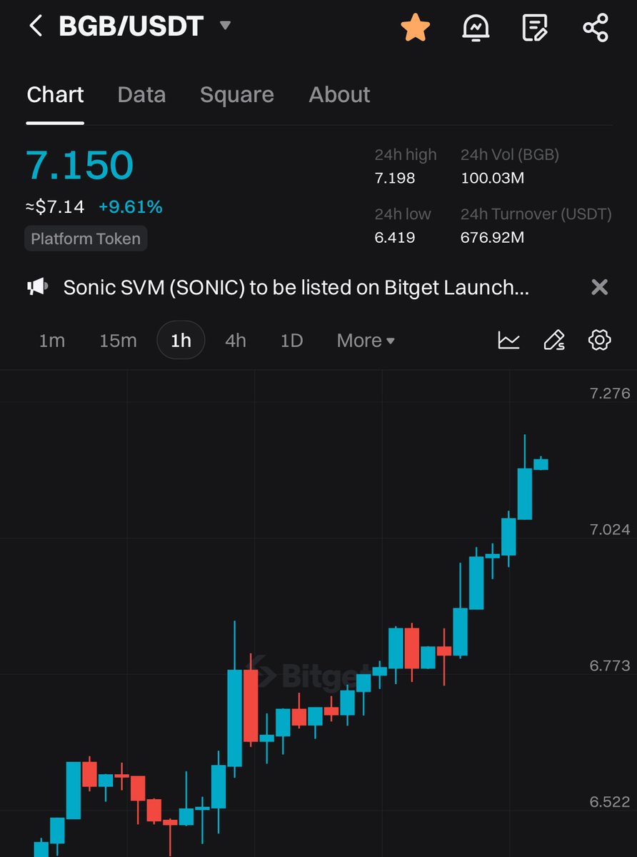 bitget's tweet photo. Guess I’m not the only one stuck on charts all weekend, right? 👀 https://t.co/4HjQ6tKT7L