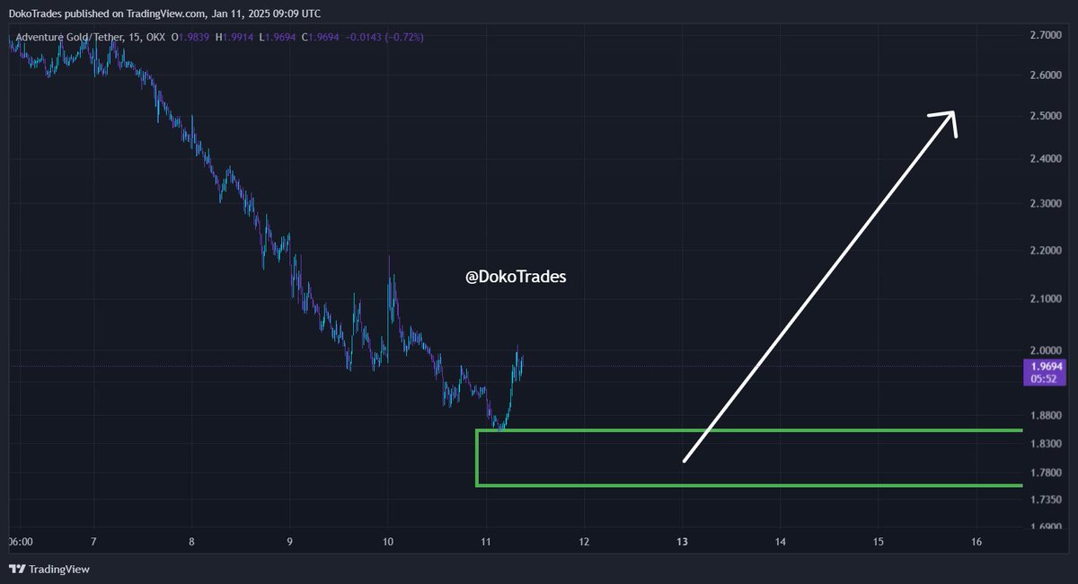 Doko Trades tweet media