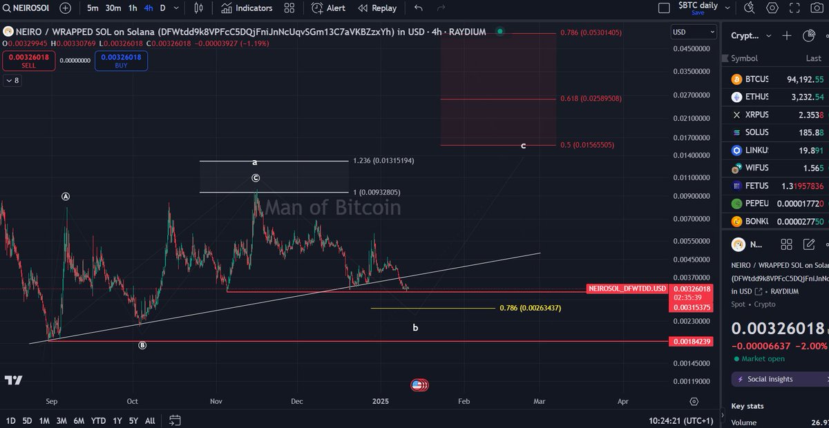 Manofbitcoin's tweet photo. #NEIROSOL (request): This chart is unfolding as a diagonal. The price has reached the 100% Fib extension level in a 3 wave move. This was likely a wave-C to the upside.
The price now needs to remain above $0.002634 to keep wave-C alive. https://t.co/8RgingxW2L