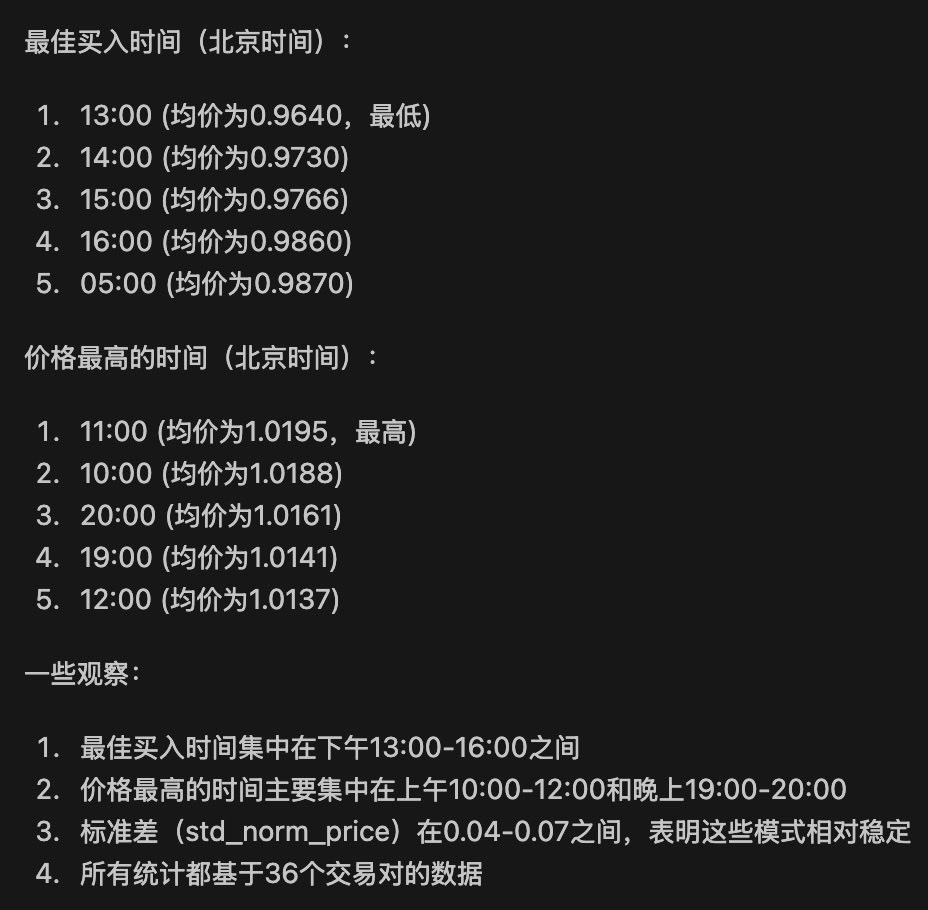 3DOGS.IO|聪明钱跟单工具 tweet media
