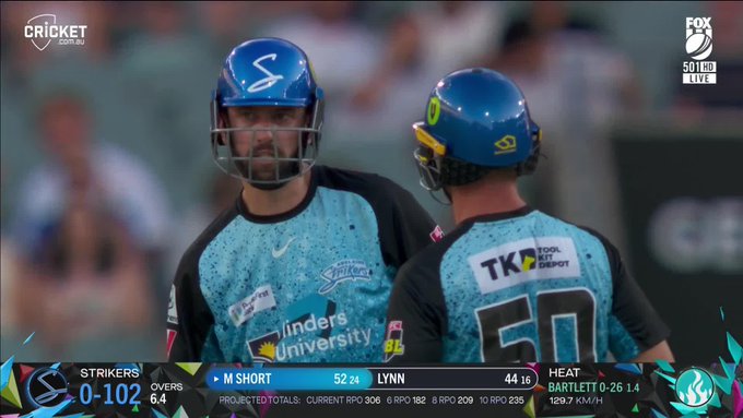 Crazy hitting from Matt Short and Chris Lynn! 📹 Credits: Twitter/BBL