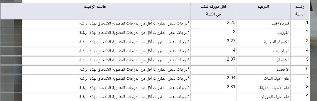 M7mdk935's tweet photo. @skaau_com السلام عليكم سكاو ليه طالع لي لم يتم تحقيق الشروط مع اني جبت معدل الحمدلله اعلى من رغبتي الاولى؟ https://t.co/xS0DCoFgGX