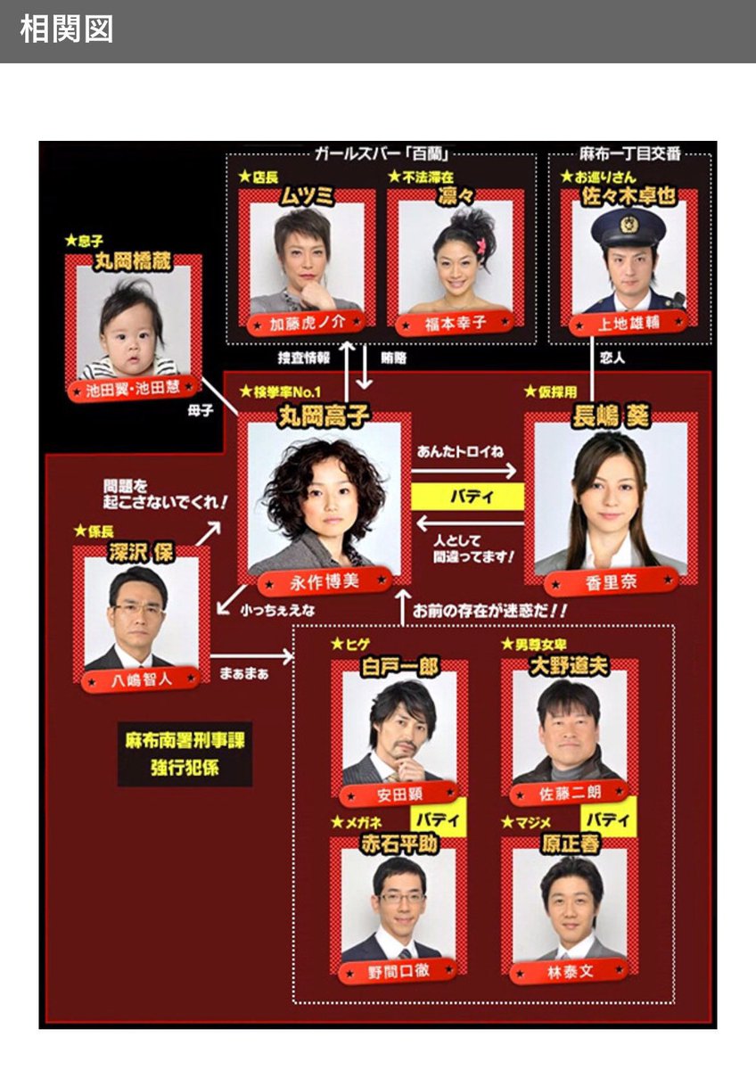 JinmResult's tweet photo. #今日は何の日
【2012年1月11日(水)】
日テレ 水10枠
#ダーティ・ママ!開始
原作→#秦建日子 氏
主題歌
→#JAMOSA+#ナオト・インティライミ & #BONNIEPINK
#永作博美
#香里奈
#上地雄輔
#八嶋智人
#佐藤二朗
#安田顕
#野間口徹
#林泰文
#加藤虎ノ介
#福本幸子
#板谷由夏
#かたせ梨乃 https://t.co/aQ8FxsJ6xZ