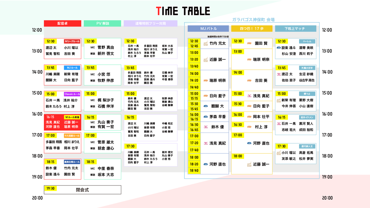 saikouisen's tweet photo. 【最高位戦フェス2025 supported by セガNET麻雀MJ】
明日1/12(日)12時より
最高位戦ドラフト2024で指名されたメンバーによる
チーム対抗戦を
YouTube「最高位戦チャンネル」にて生放送。

⬇️ぜひご視聴ください⬇️
https://t.co/aO9qSqB5Y5

タイムテーブルは添付画像のとおりです。

ご来場の皆さまはお気をつけてお越しください。