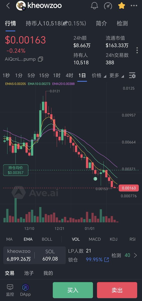 BTClaoying's tweet image. 有点疲惫 #kheowzoo

等待厚积薄发!