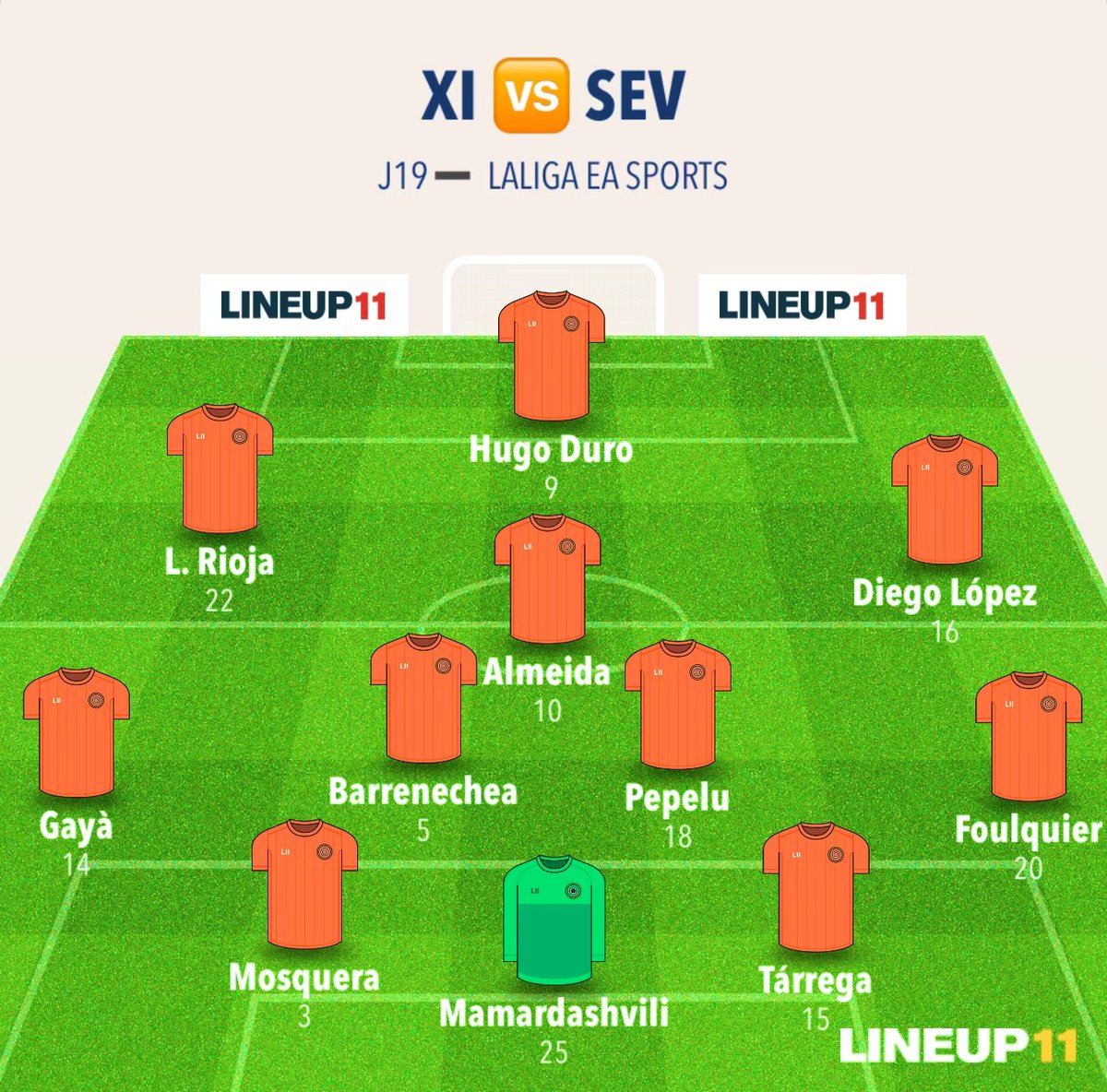 VCF_Blog's tweet photo. Mi XI para el #sevillaVCF:
#LALIGAEASPORTS https://t.co/Z64Q3vmOwG