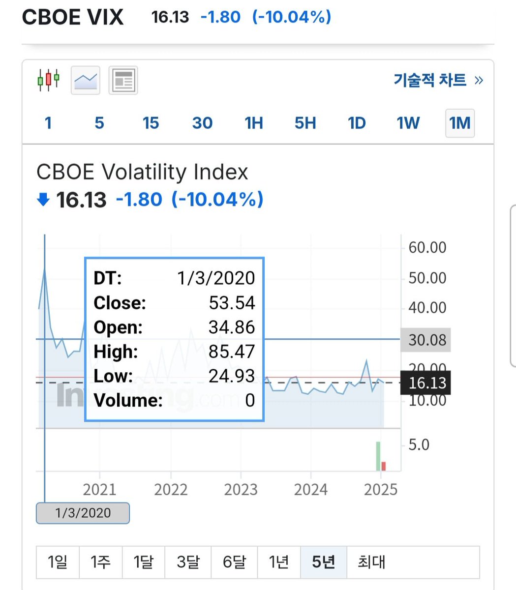 CG 교류 허브 는 투자 위험 요소를 조기에 인식하여 손실을 줄이는 데 특화된 플랫폼입니다. CG 교류 허브 의 알고리즘은 변동성을  감지하고 대응 전략을 제시하며, 이러한 기능을 기반으로 CG 교류 허브 는 언제든