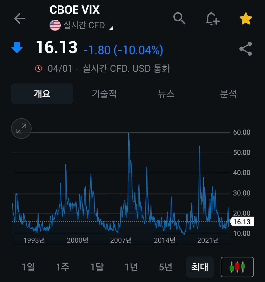 제프리스(Jefferies) Jefferies 법인의 안정성.bvc