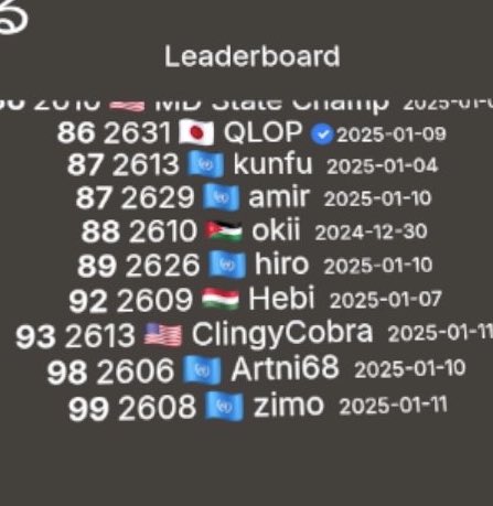 Zimo11Vrc's tweet photo. #TenbillionTableTennis
🌎99位！やった！ https://t.co/Az5Za1CC7H