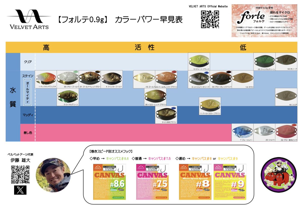 ベルベットアーツ 【フォルテ0.9g】 『カラーパワー早見表