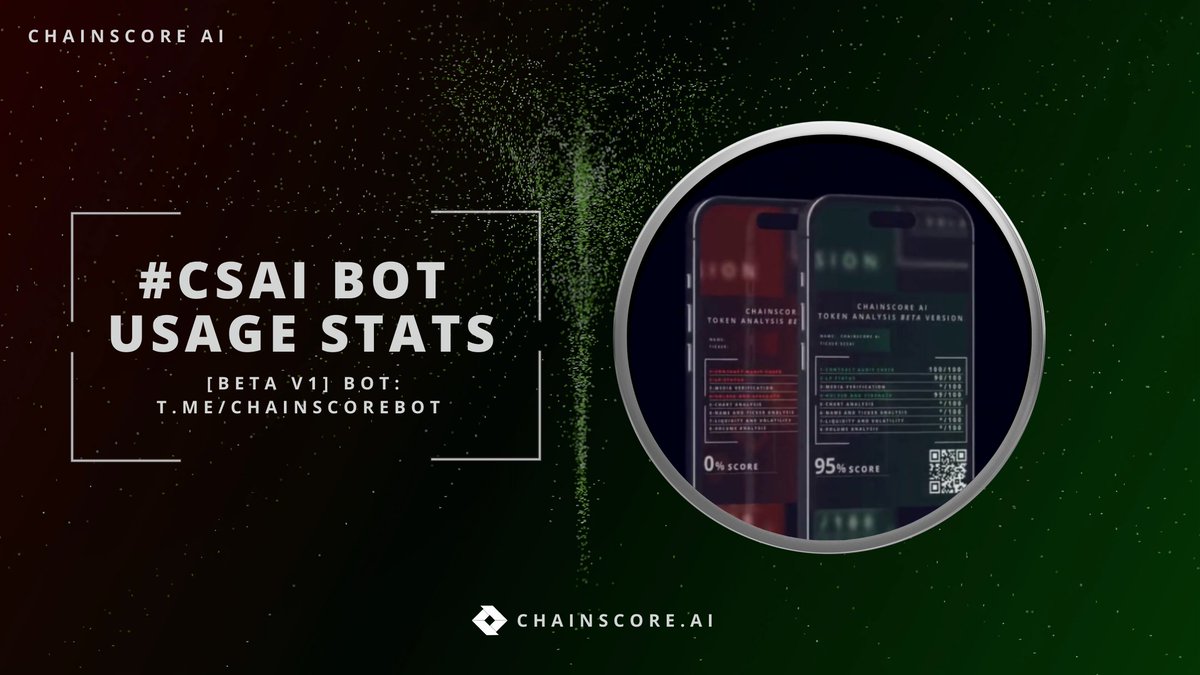 ChainscoreAI's tweet photo. $CSAI Bot Usage Stats!

Total Users: 250+
Total Reports Created: 800+
Green Report Scans: 750+
Red Report Scans: 50+
Total Activities : 1000+ 

Users liked our utility, and even though it has only been active for 3 days, it’s already seen significant usage. Our development efforts are ongoing, as this is a long-term project. Thank you to everyone using the bot stay tuned for more updates and new features coming soon!