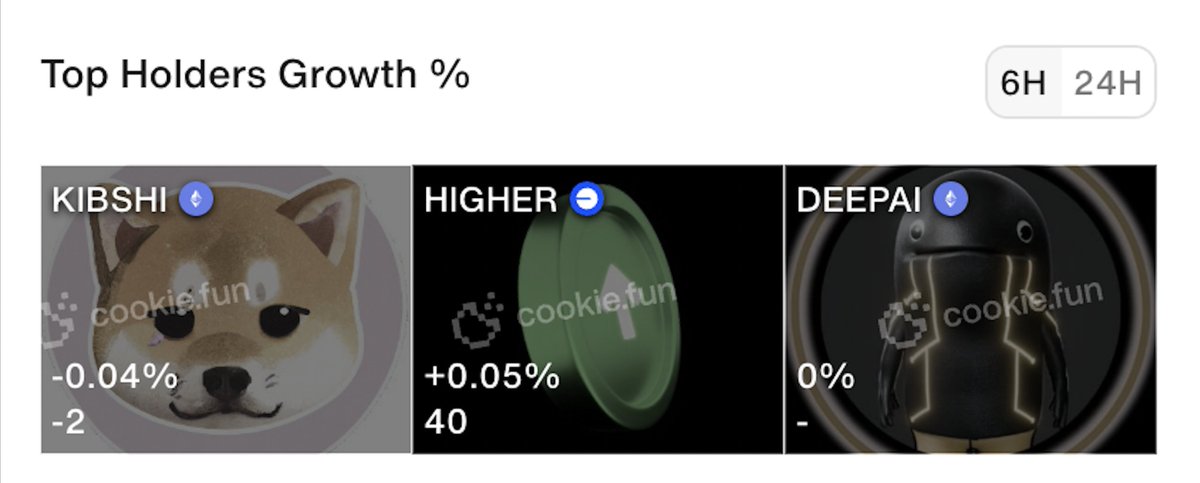 Cookie DAO 🍪 tweet media