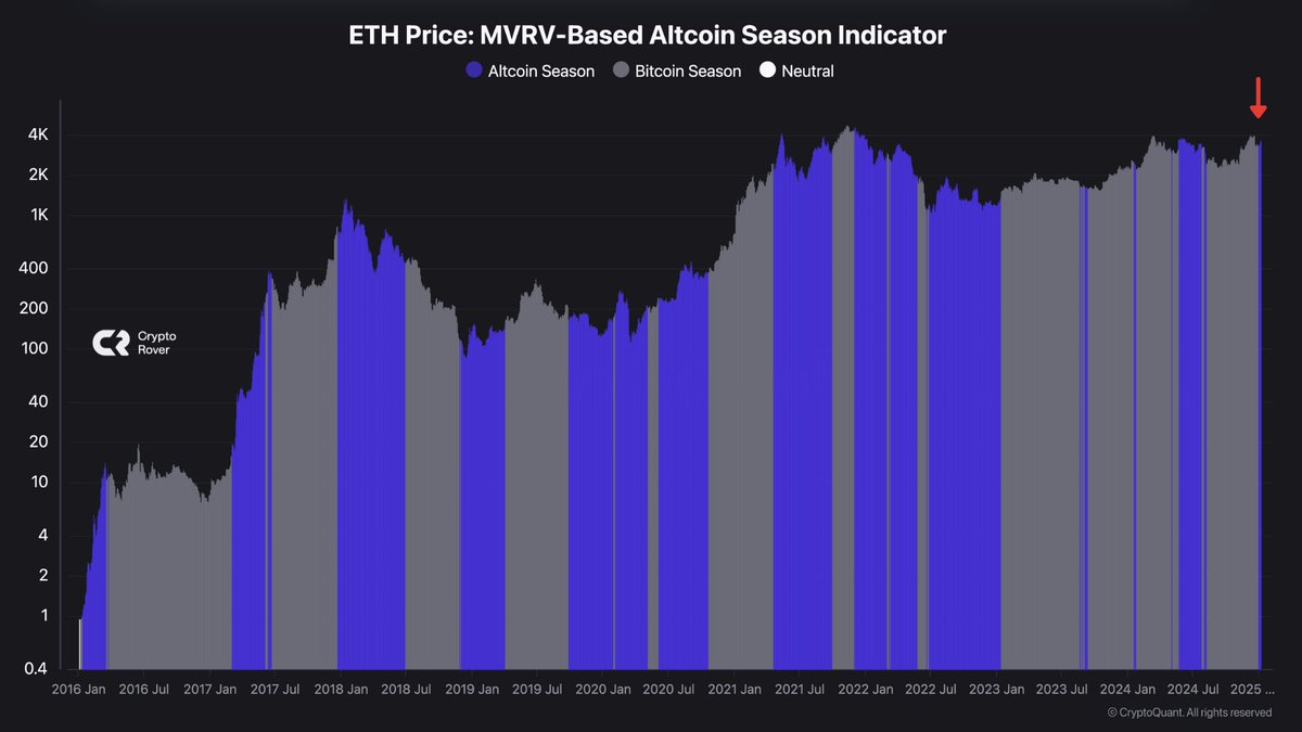 Crypto Rover tweet media