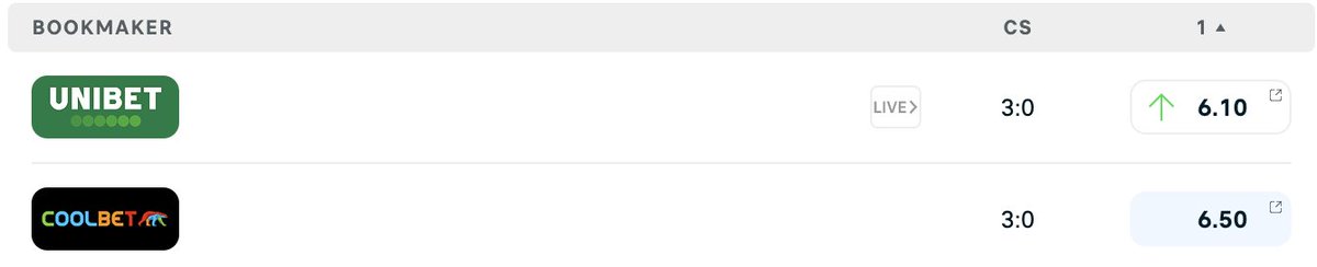 🏴󠁧󠁢󠁥󠁮󠁧󠁿🏆FA Cup Prediction Challenge🏆🏴󠁧󠁢󠁥󠁮󠁧󠁿
Manchester City vs Salford City - Correct score? 
💷1x winner gets 1000NOK odds bonus
1⃣Follow
2⃣Retweet
3⃣Comment
T&amp;C: Entries close at kickoff, Coolbet customers only, deposit made last 30 days, no active bonus