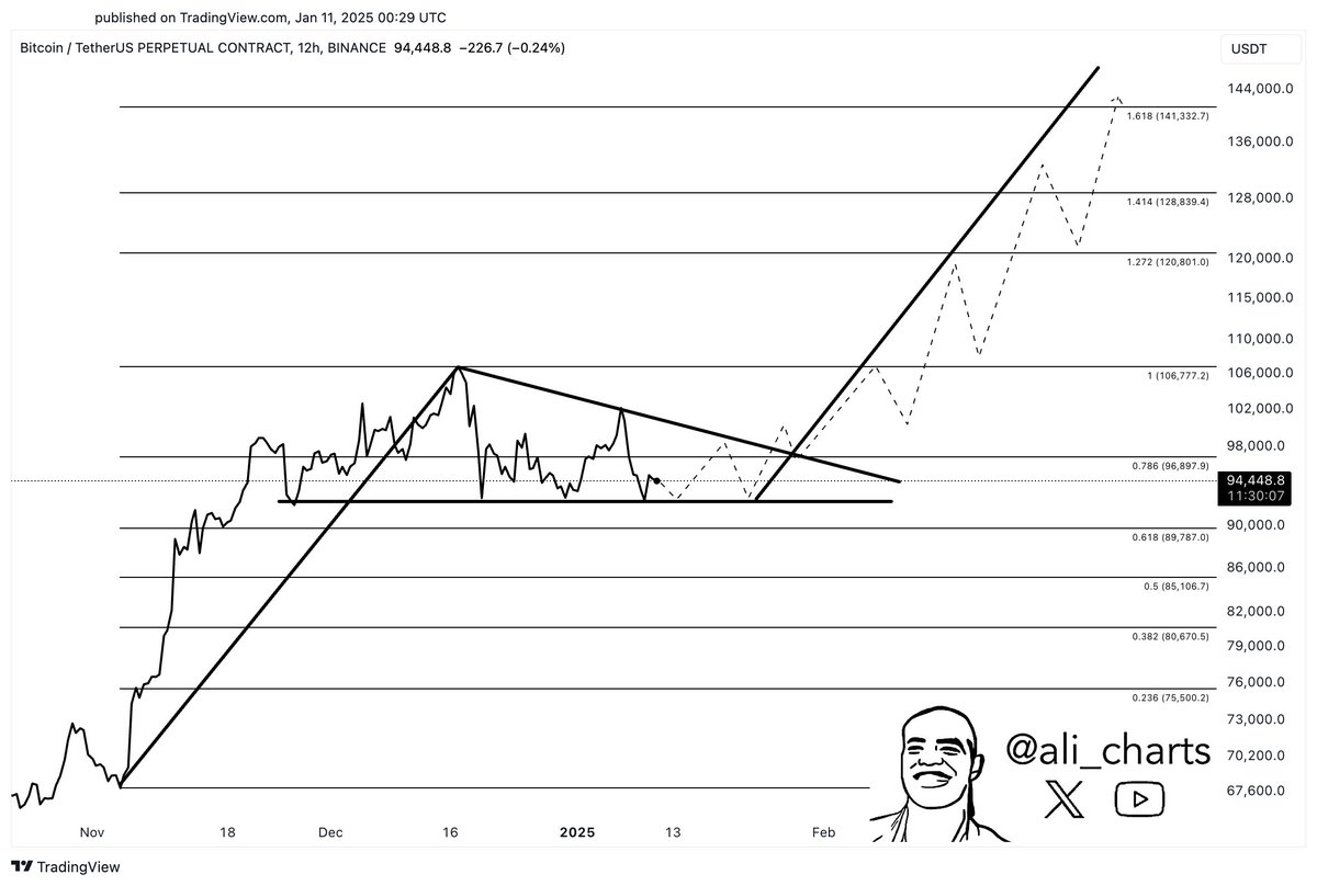 Bitcoin price