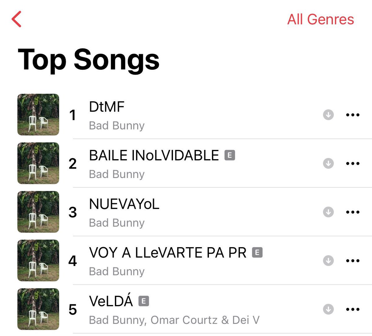 Bad Bunny “<a href="/sanbenito/">Benito Antonio</a>” se apoderó del TOP 5 EN APPLE MUSIC USA. Este top está lleno de Plena, Reggaeton, Dembow, &amp; Salsa. Felicidades 🎊🎉🍾🥹🇵🇷📸
