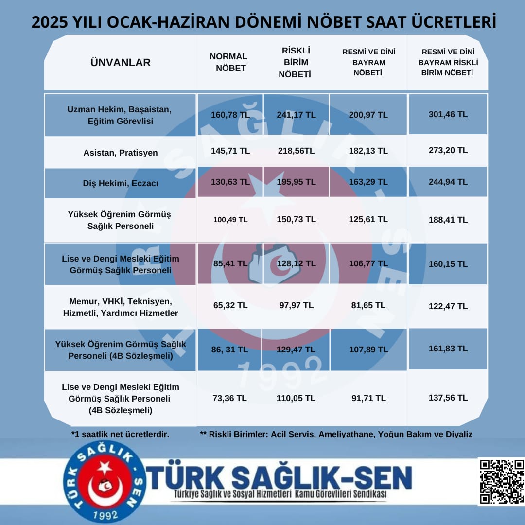 Trajikomik halde olan nöbet ücretlerinin günümüz şartlarında makul bir hale getirilmesi şarttır.
#nöbetücreti