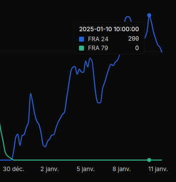 Kevin Saliou tweet media